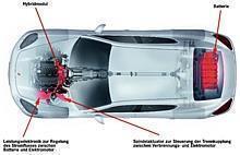 Full-Parallel-Hybrid-System von Porsche. Grafik: Auto-Reporter/Porsche